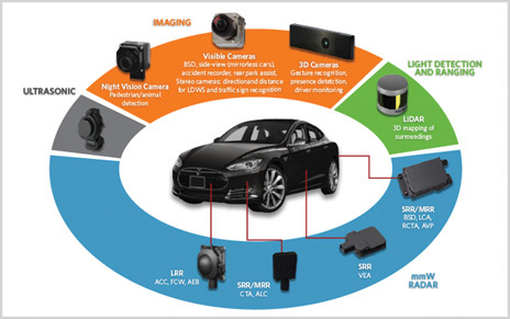 Semiconductor Devices for Automobiles | SME Media